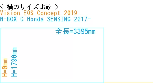 #Vision EQS Concept 2019 + N-BOX G Honda SENSING 2017-